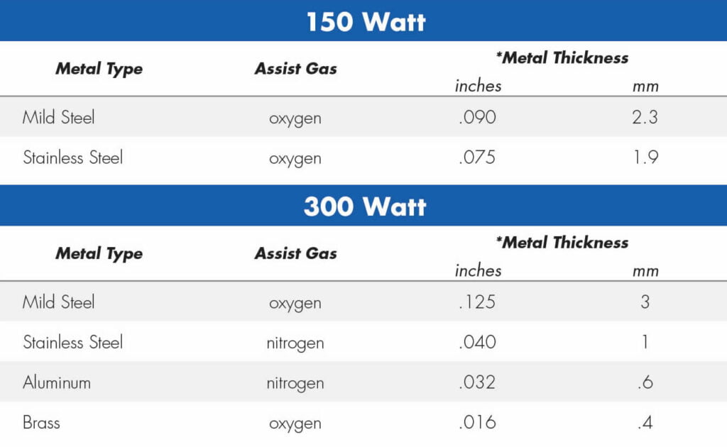 laser chart 150 and 200 watt
