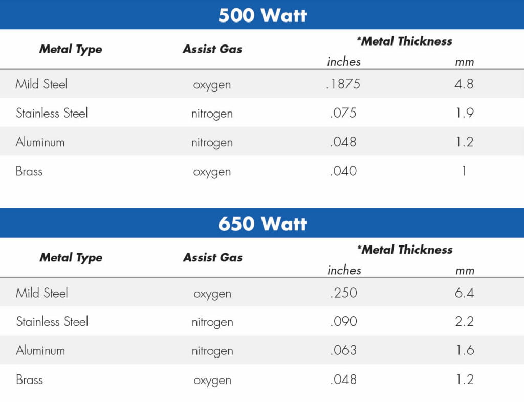 laser chart 500 and 650 watt laser