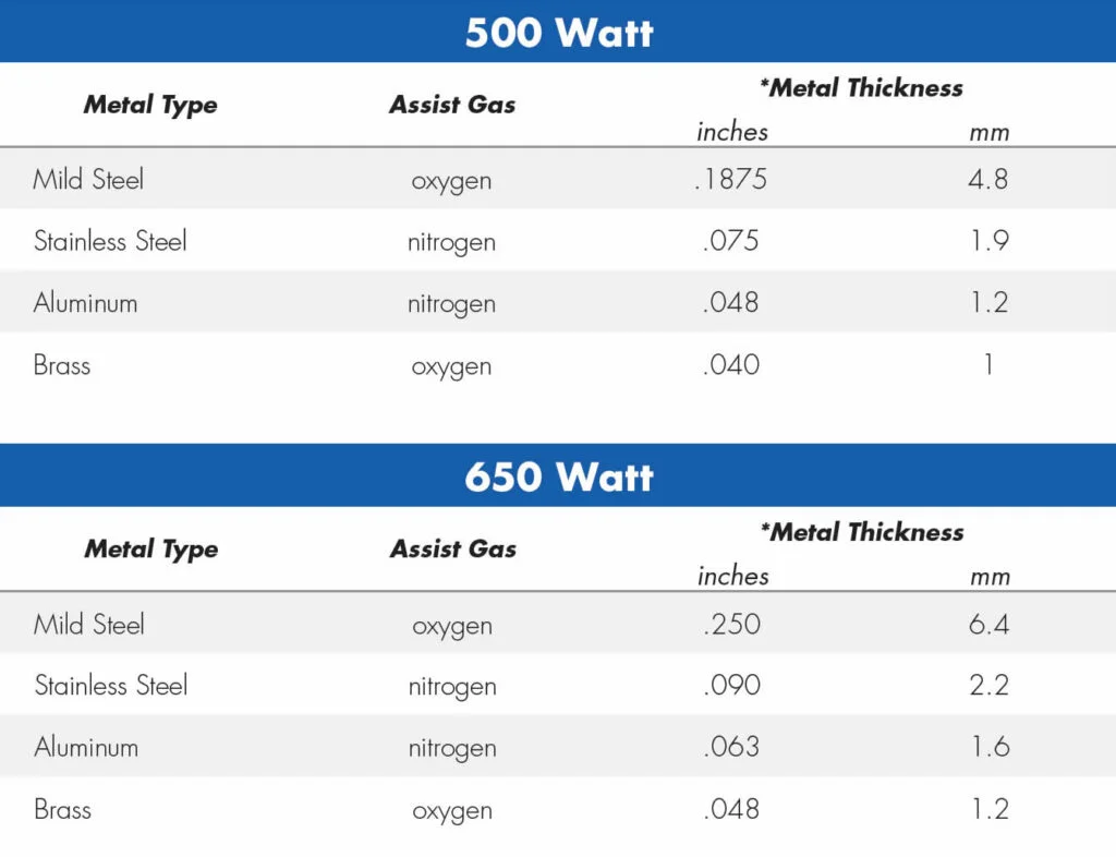 laser chart 500 and 650 watt laser